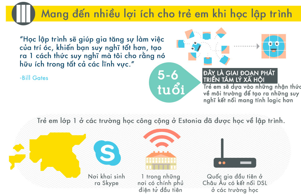 Vì sao nên lập trình cho trẻ từ sớm - 4